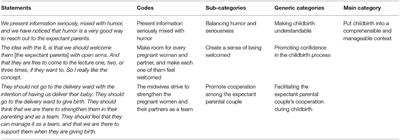 Midwives' Experiences of Providing the “Inspirational Lecture” as a Care Intervention for Expectant Parents—A Qualitative Study